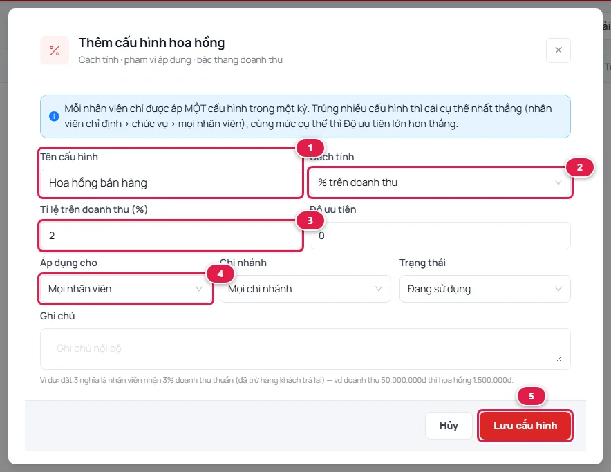 Hộp thoại Thêm cấu hình hoa hồng: tên Hoa hồng bán hàng (số 1), cách tính % trên doanh thu (số 2), tỉ lệ 2% (số 3), áp dụng cho Mọi nhân viên (số 4), nút Lưu cấu hình (số 5)