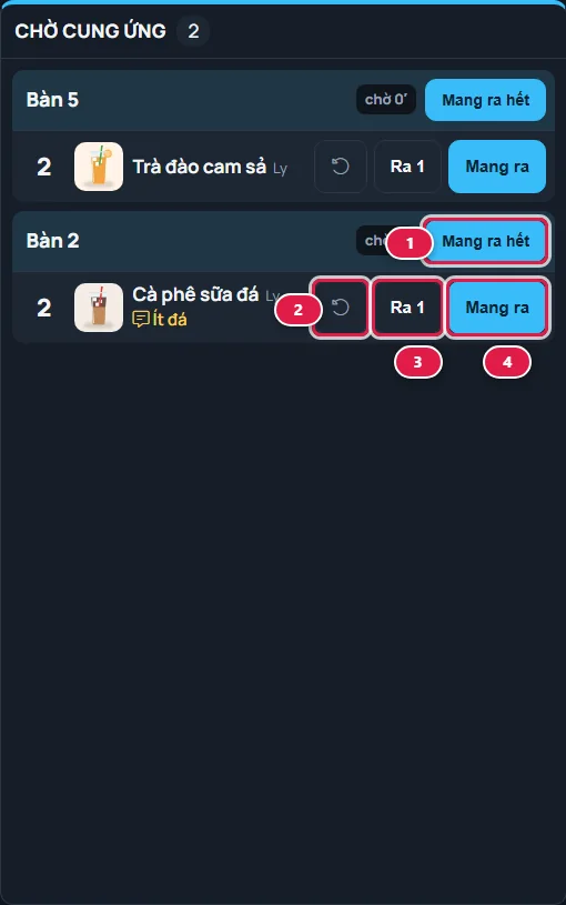 Cột Chờ cung ứng: thẻ Bàn 5 và Bàn 2; trên thẻ Bàn 2, nút Mang ra hết khoanh số 1, nút trả lại bếp khoanh số 2, nút Ra 1 khoanh số 3, nút Mang ra khoanh số 4
