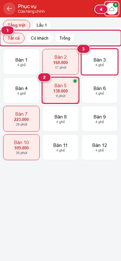 Màn Phục vụ trên điện thoại: nút lọc Tất cả, Có khách, Trống khoanh số 1; Bàn 5 nền hồng có chấm xanh khoanh số 2; Bàn 3 trống khoanh số 3; nút chuông có số 1 ở góc trên phải khoanh số 4